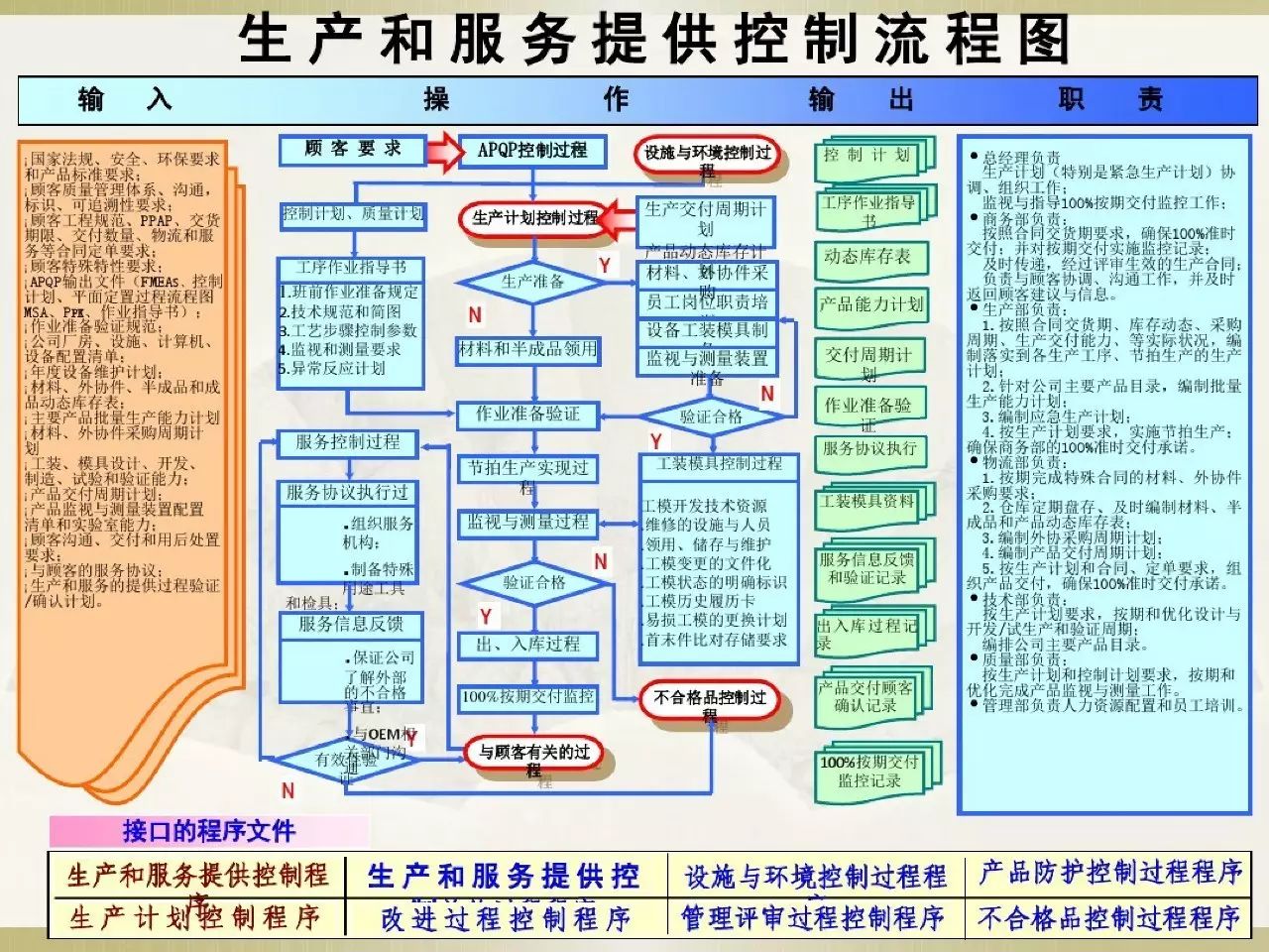 iatf16949体系资料之过程流程图(收藏 转发)