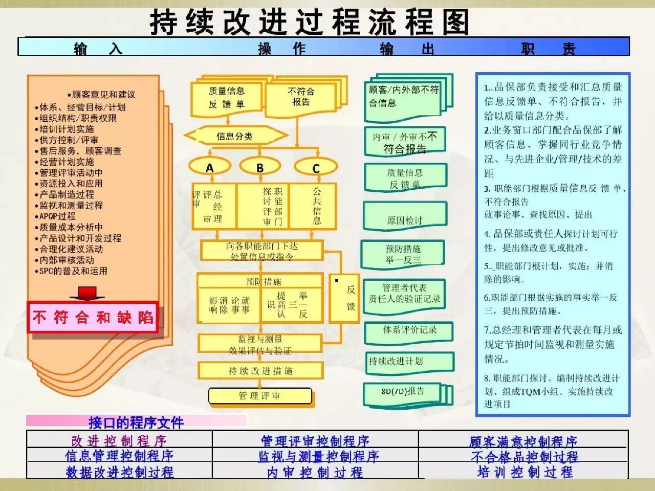 iatf16949体系资料之过程流程图(收藏 转发)