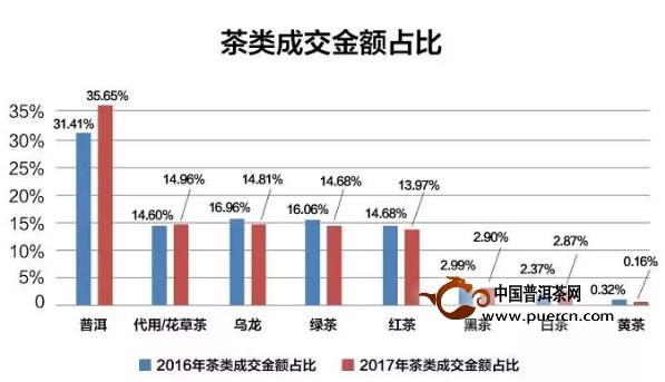 2018普洱茶行情剑指何方？你心里有底么？速看(图3)