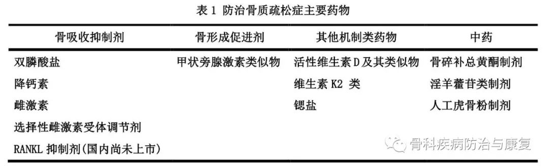 医生详解:治疗骨质疏松症的药物有哪些?需要吃多久?