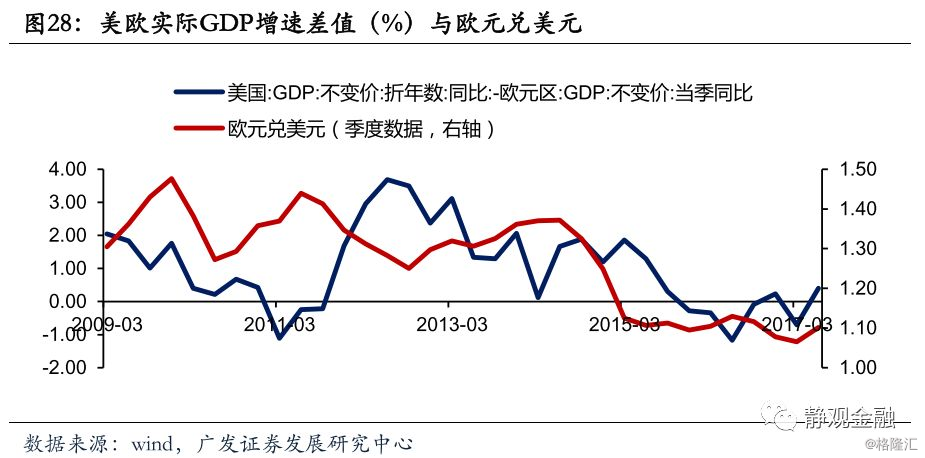 央行资产占GDP的比重_流动性的创造与消失 从央行资产负债表看货币调控(2)