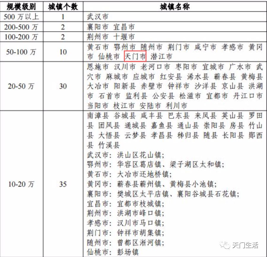 道州县人口_四川达州最“霸道”的县,总人口127万,被誉为“中国气都”