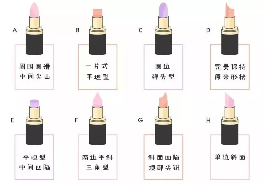 你涂口红的形状暴露了你的隐藏性格|我是b,你呢?