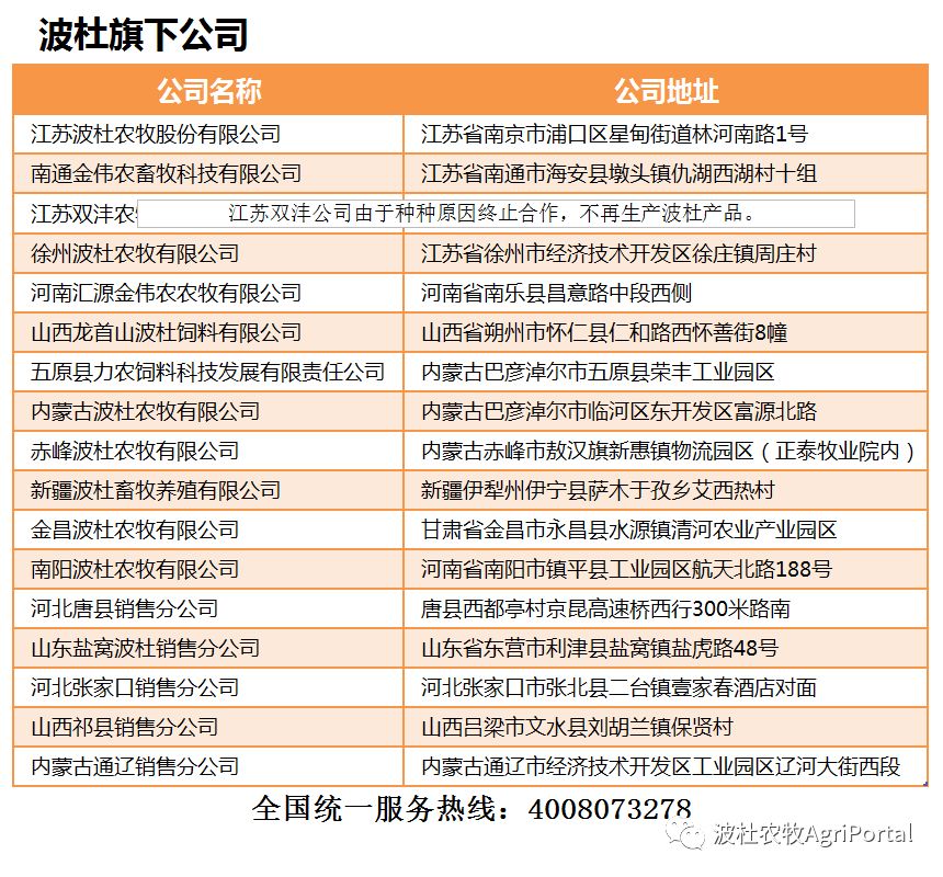 浦口区领导莅临波杜集团总部调研指导工作