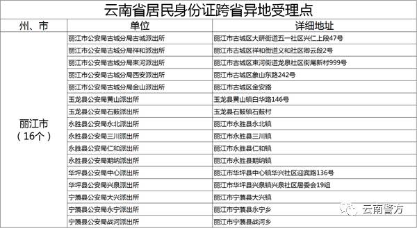 1983出生人口有多少_世界上有多少人口