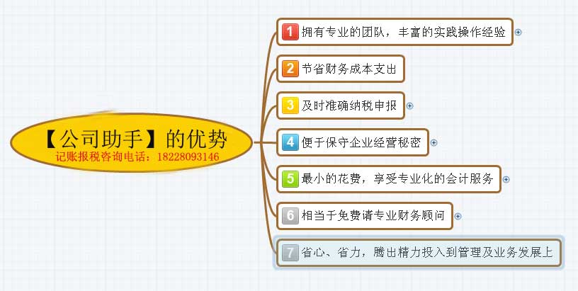 西岗招聘_大连西岗区第五幼儿园招聘冲刺点睛班(5)