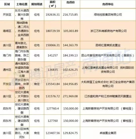 南通登记人口900万_南通万爱主题宾馆房卡(2)