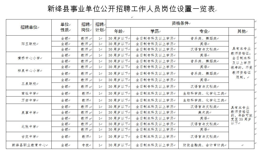 长治人口有多少_山西省119个县级行政区人口排名,你知道自己的家乡有多少人吗(2)