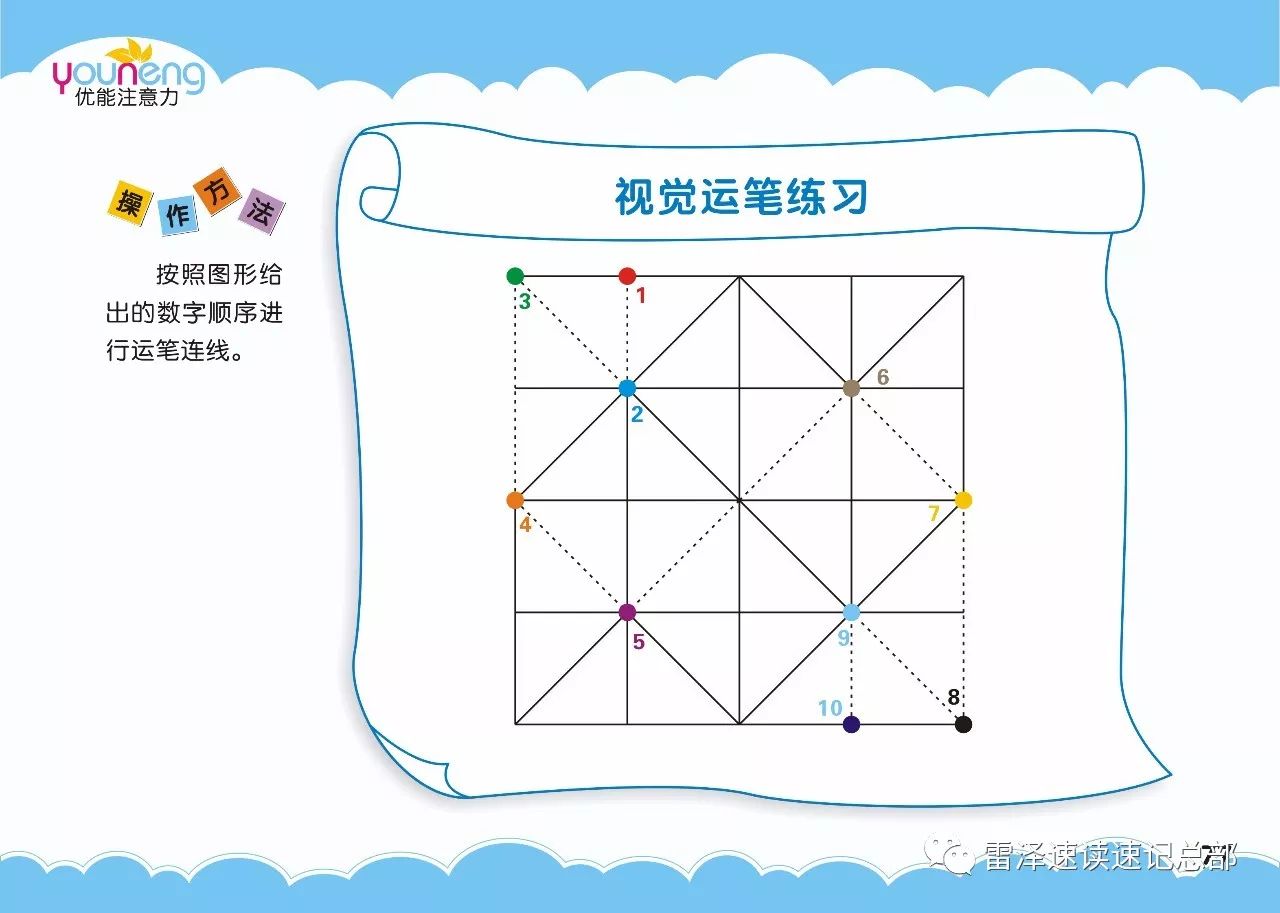 雷泽思维导图课程 优能注意力训练课程寒假安排