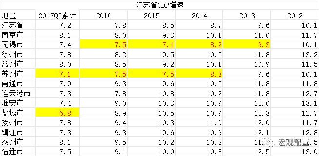 连江gdp_福州各区县发展情况大盘点 连江GDP排第几