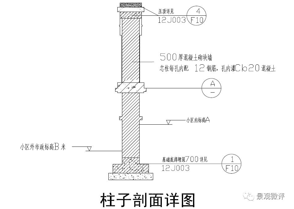 围墙四:围墙柱子剖面图