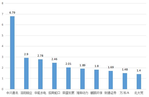 绿地控股怒封涨停创17个月新高，10日累涨高达27%明日留意这只土地流转概念股