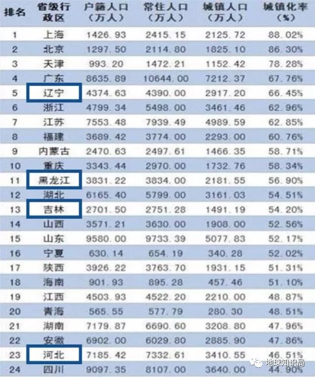 农业转移人口的定义_国务院发出重大信号,东莞这类人马上就要暴富了