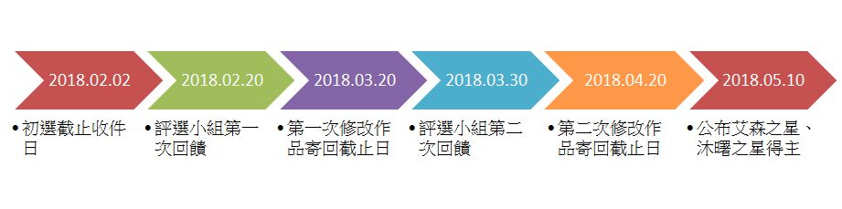 大赛”开启面向两岸三地全面征集参赛作品棋牌台湾“桌游超新星：沐曙杯桌游设计(图3)