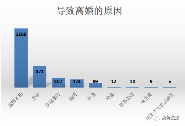 全国离异人口_第七次全国人口普查(2)