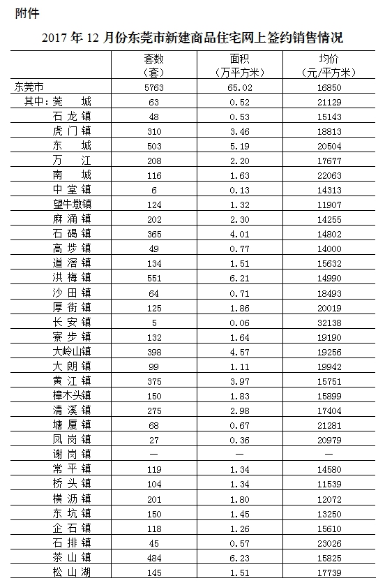 黄江镇与塘厦人口对比gdp对比_东莞各镇街15年GDP排行(2)