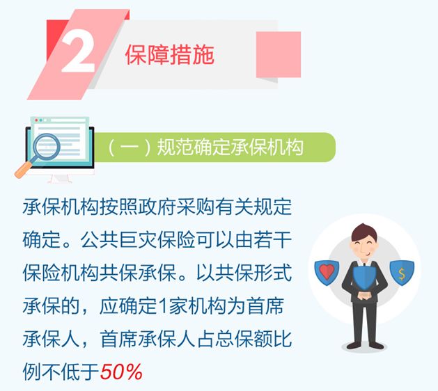 人口投保_车险投保流程图