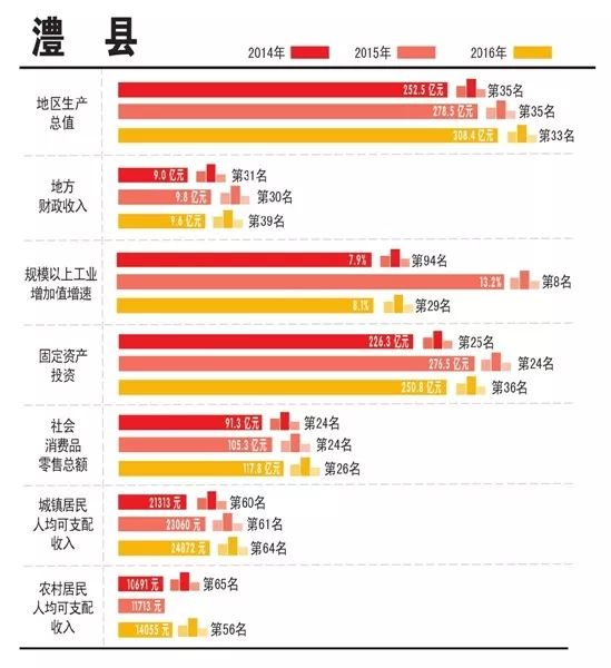 常德各区市县经济总量排名_常德经济图