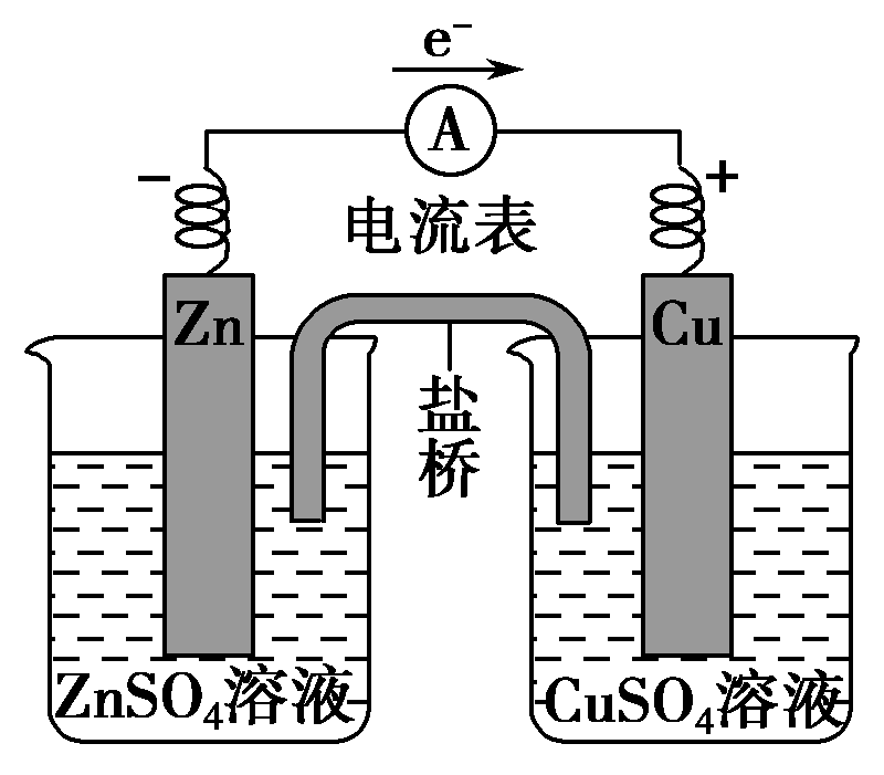 原电池原理是什么_原电池原理的应用图片(2)