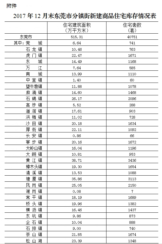 黄江镇与塘厦人口对比gdp对比_东莞各镇街15年GDP排行(2)