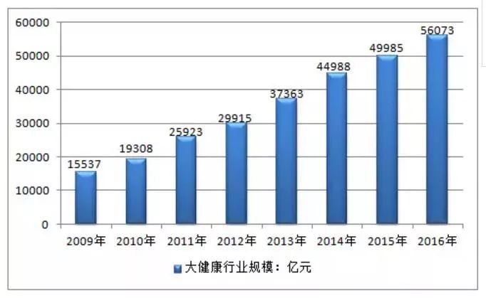 2020产业GDP_工控周刊,掌中工控资讯(3)