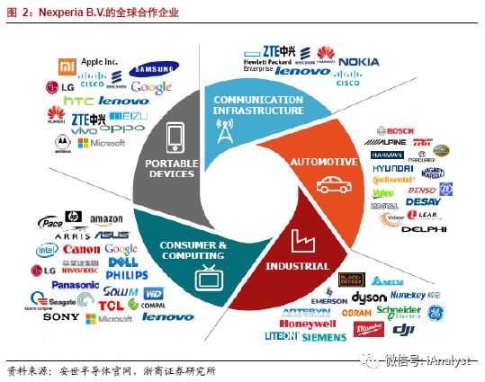 浙商·电气新能源 | 旷达科技:拟购安世半导体股权