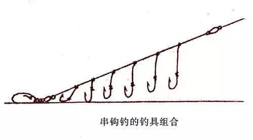 抛竿挂串钩钓法