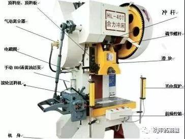 冲床的工作原理,操作规程,保养要点,加工方法,选购技巧