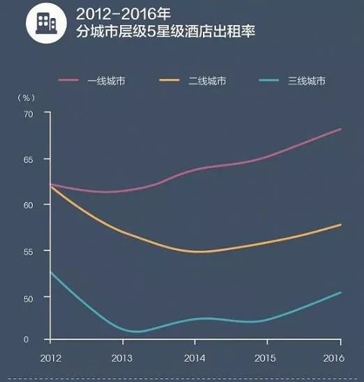 人专栏 高端酒店的变革之路尊龙凯时ag旗舰厅试玩合伙(图4)