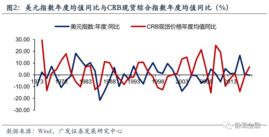 贸易和gdp相关性_不同经济发展水平的国家进出口贸易总额与GDP之间的关系