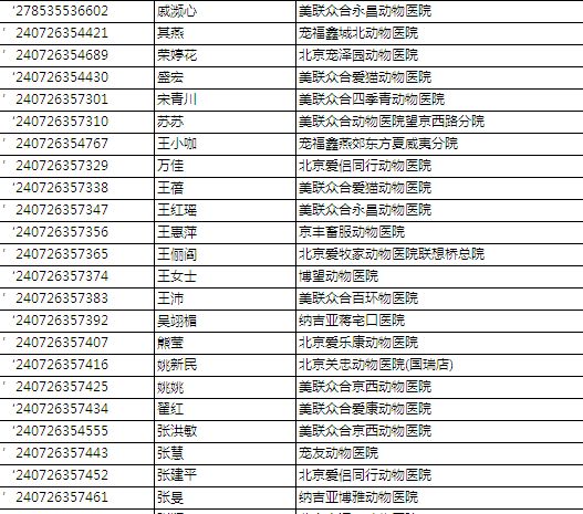 姓名人口_中国最新人口报告,看看什么名字最火,有多少人和你重名(3)