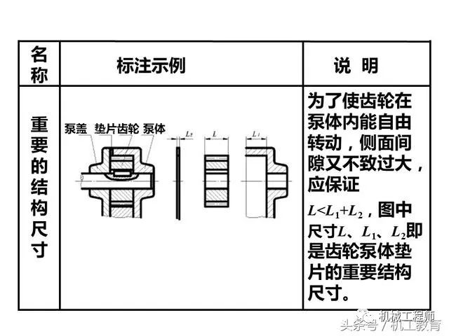 【专业积累】零件图知识大全,机械制图必知必会,收藏