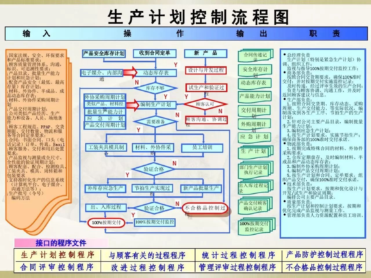 iatf16949体系资料之过程流程图(收藏 转发)