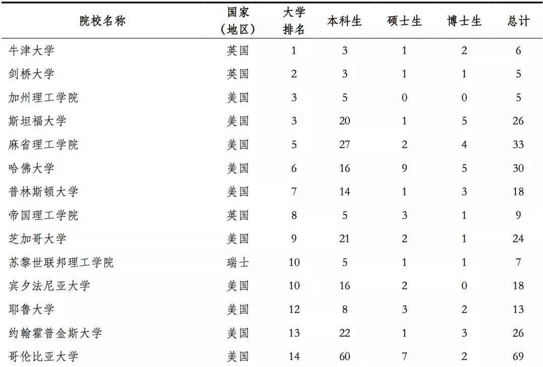 世界人口密集度排名_地图看世界 世界上最小的洲 大洋洲的趣知识 太平洋(3)