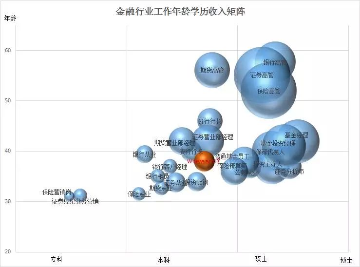 重庆建行员工收入_重庆中渝建设工程监理有限公司不给员工发工资,已经5个月没有发...(2)