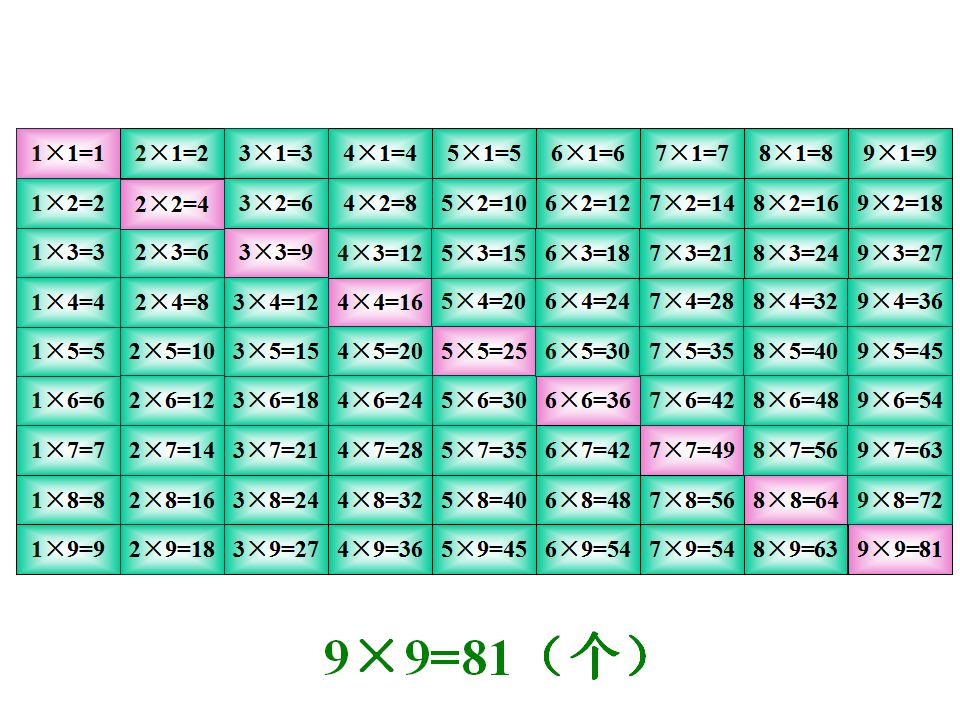 苏教版数学二年级上册乘法口诀表