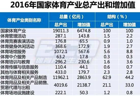 gdp虎扑_虎扑融资背后,字节跳动的 直男经济 进阶战