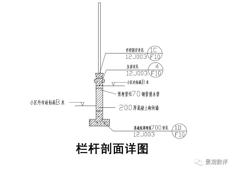 中海国际 | 小区围墙标准