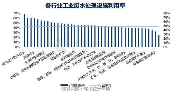 假设某国某时期有2亿人口(2)