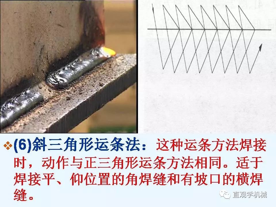 手工焊接操作技术要领图解,常见的8种运条法