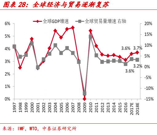 gdp业绩_冲业绩图片(2)