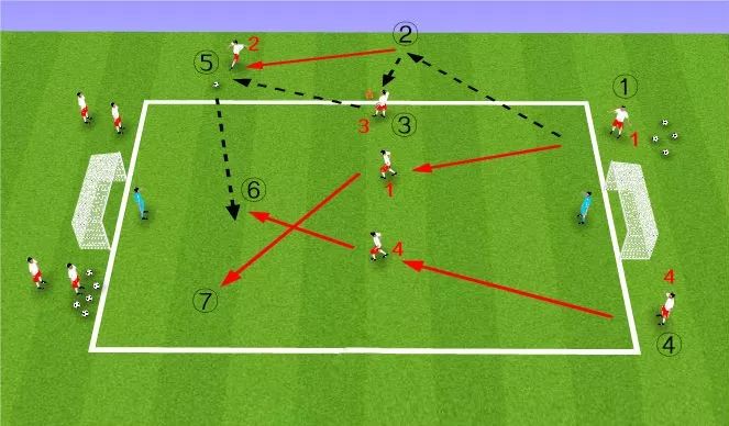 【教练角】足球战术:经典套边战术练习