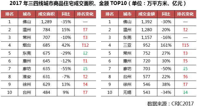 烟台人口重庆人口_烟台人口热力图(3)