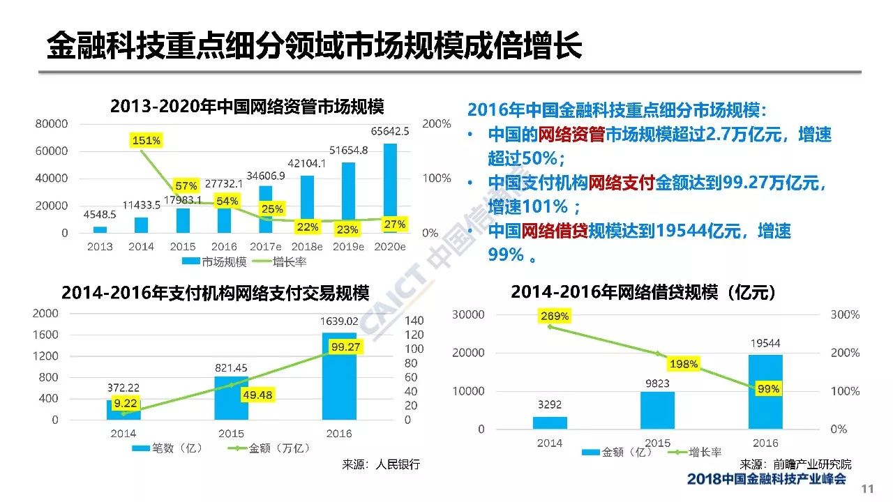 中国金融科技产业生态分析报告发布附ppt解读