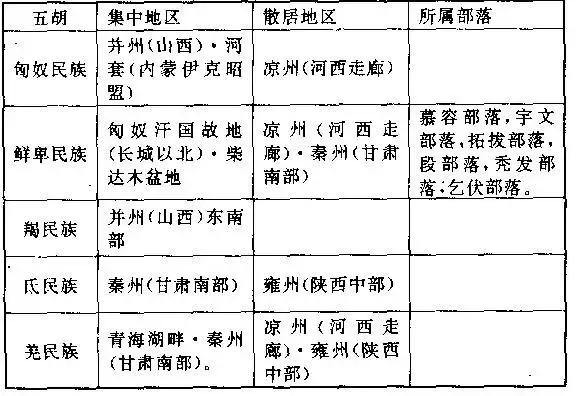 三国时中国人口_我们来看看当时人口密度分布图 三国时户数分布 可见(2)