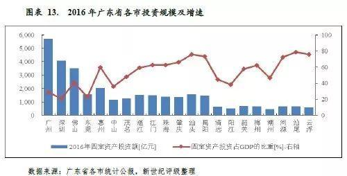 深圳经济总量和外贸出口_外贸出口流程图