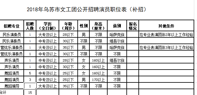 奎屯招聘信息_奎屯近期招聘信息汇总