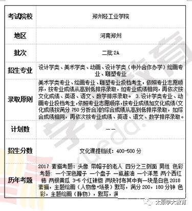 省外高校在晋美术 书法校考 太原师范学院考点 日程安排 雪花新闻