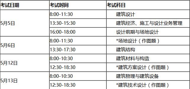 2018年二级建筑师执业资格考试时间和科目如下