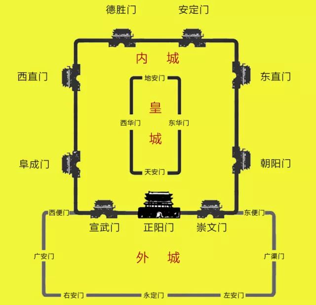 来北京这么久,才知道原来明清北京城池有20个门!